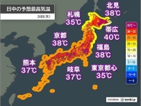 東京好熱啊🥵🥵🥵🥵